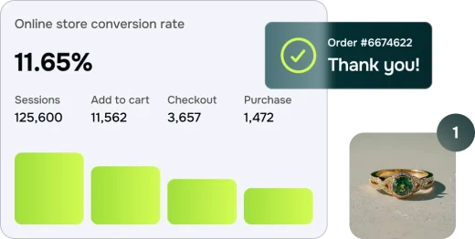 conversion optimization driven by measurable results