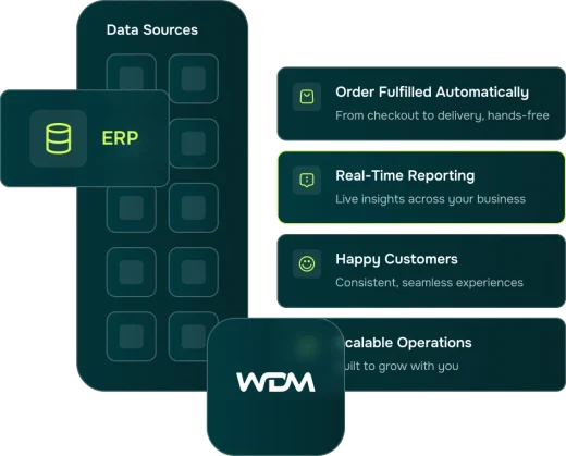 request an integration assessment